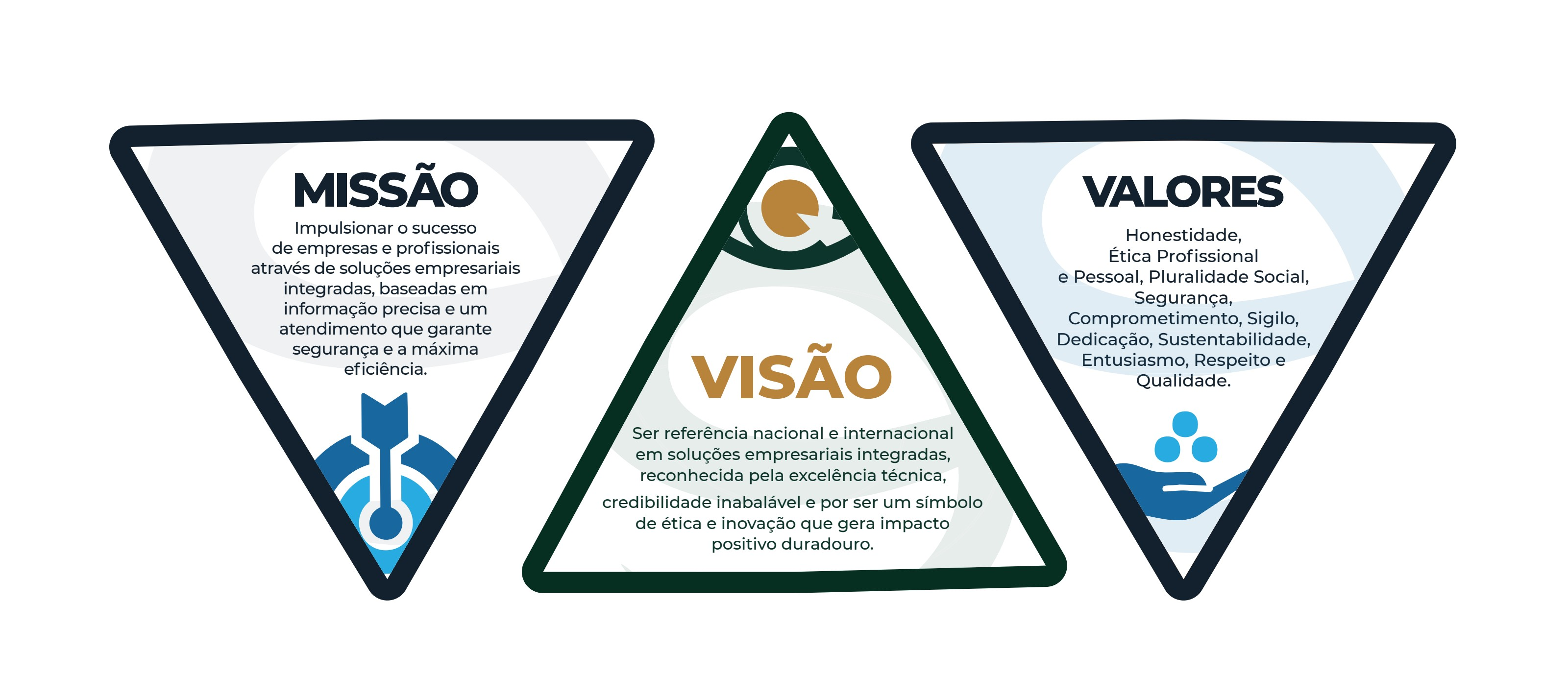 Missão, Visão e Valores do Grupo Inove