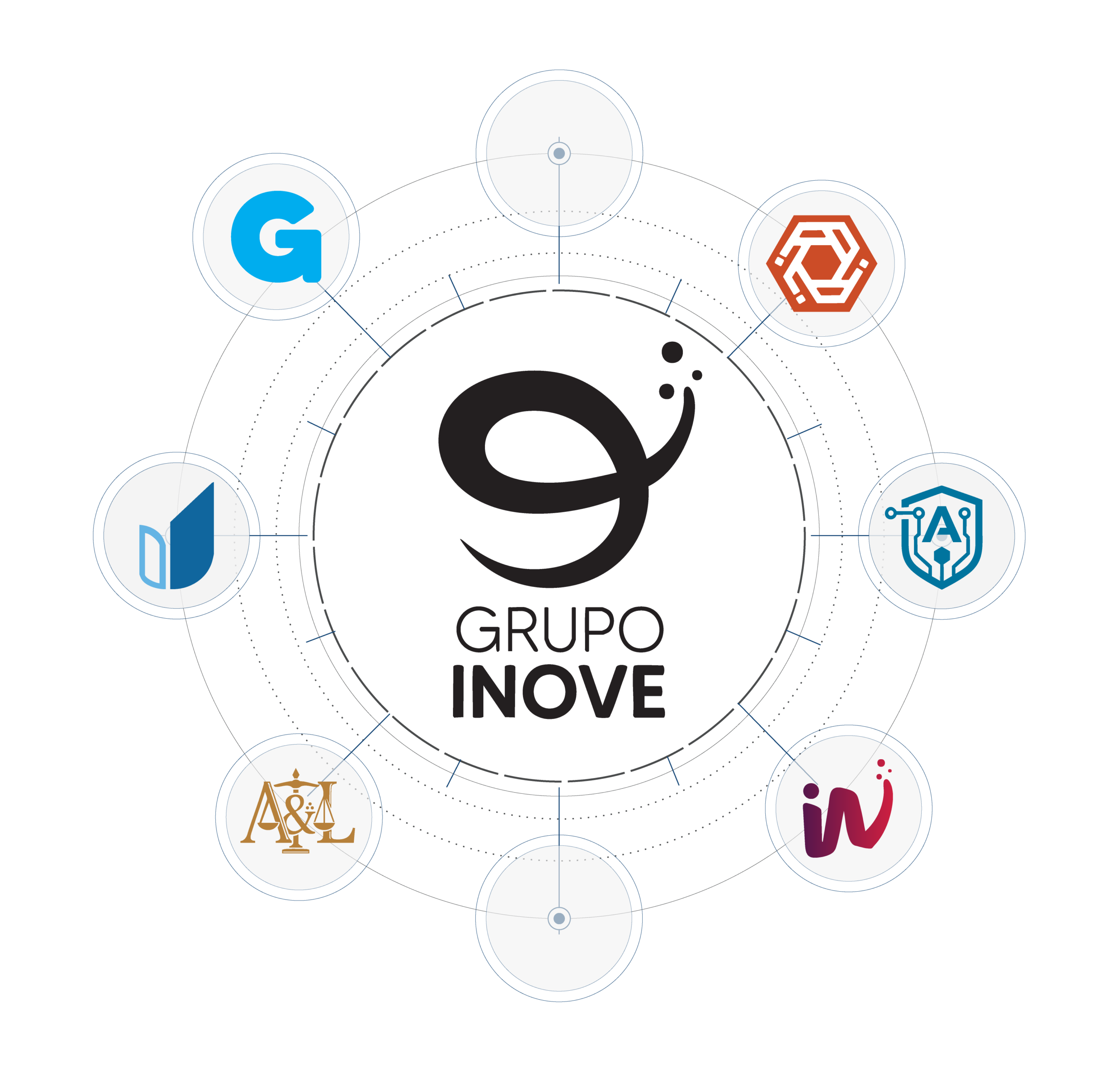 Grupo Inove